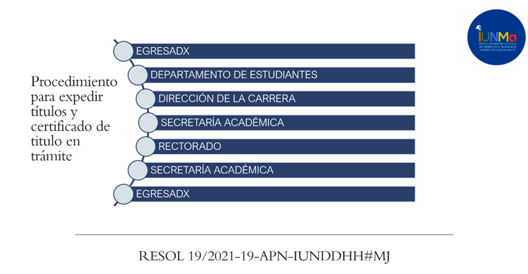 Diploma y Certificado Analítico Final